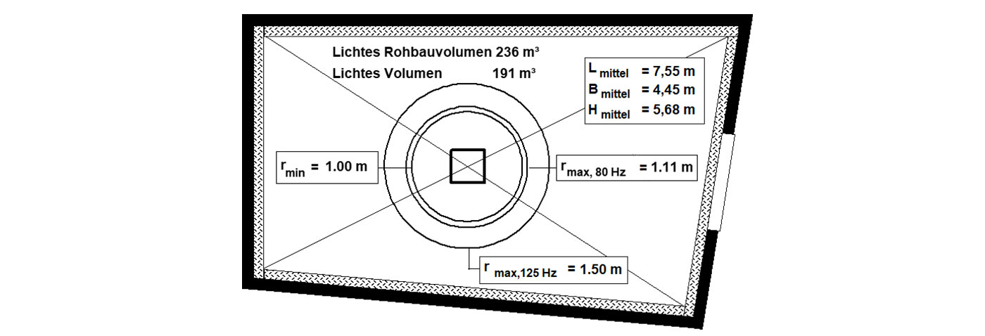 Grundriss des Halb-Freifeldraumes P21, RAD